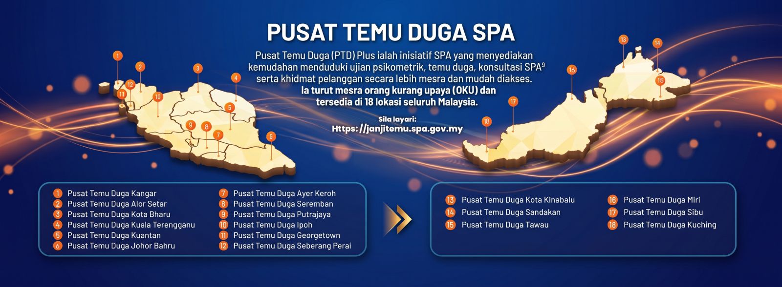 Lokasi Pusat Temuduga S.P. A di seluruh Malaysia